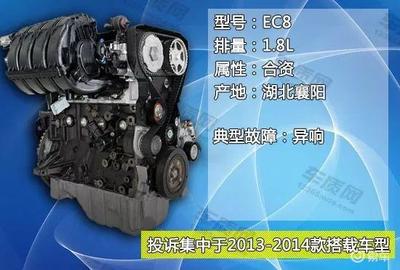 买二手车留心这几款故障率巨高的发动机